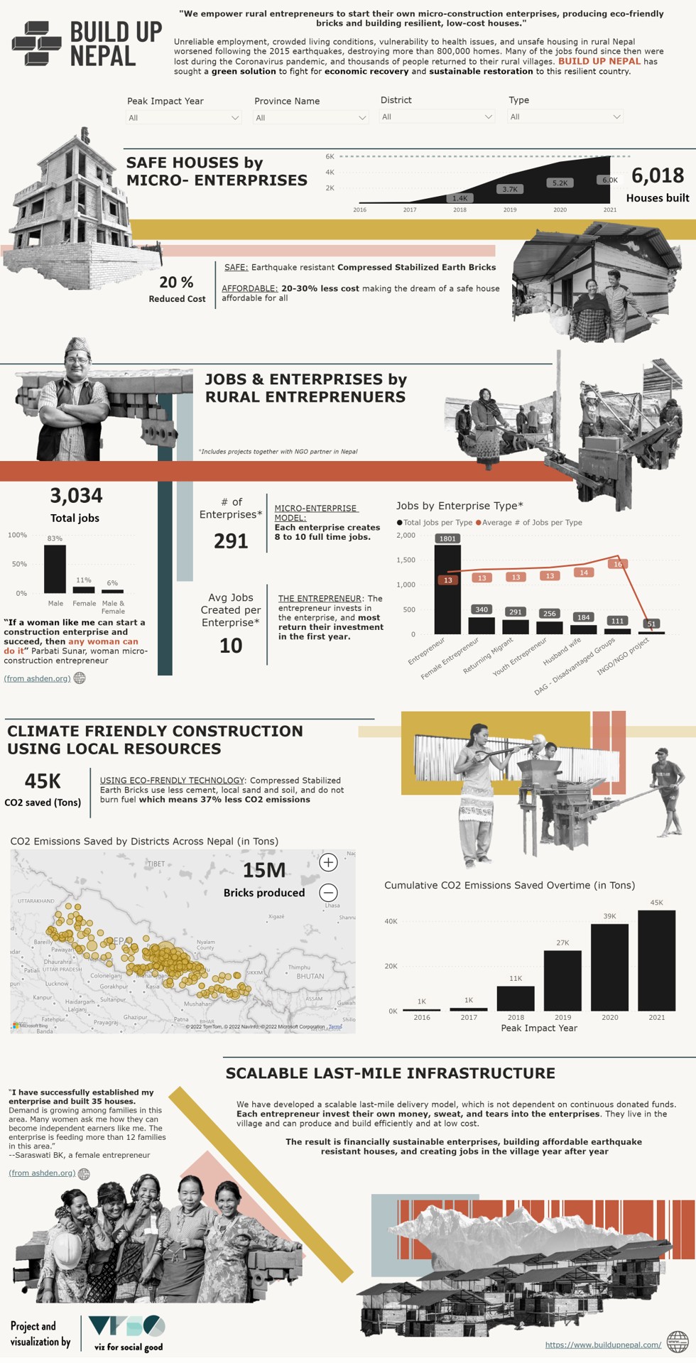 Build Up Nepal