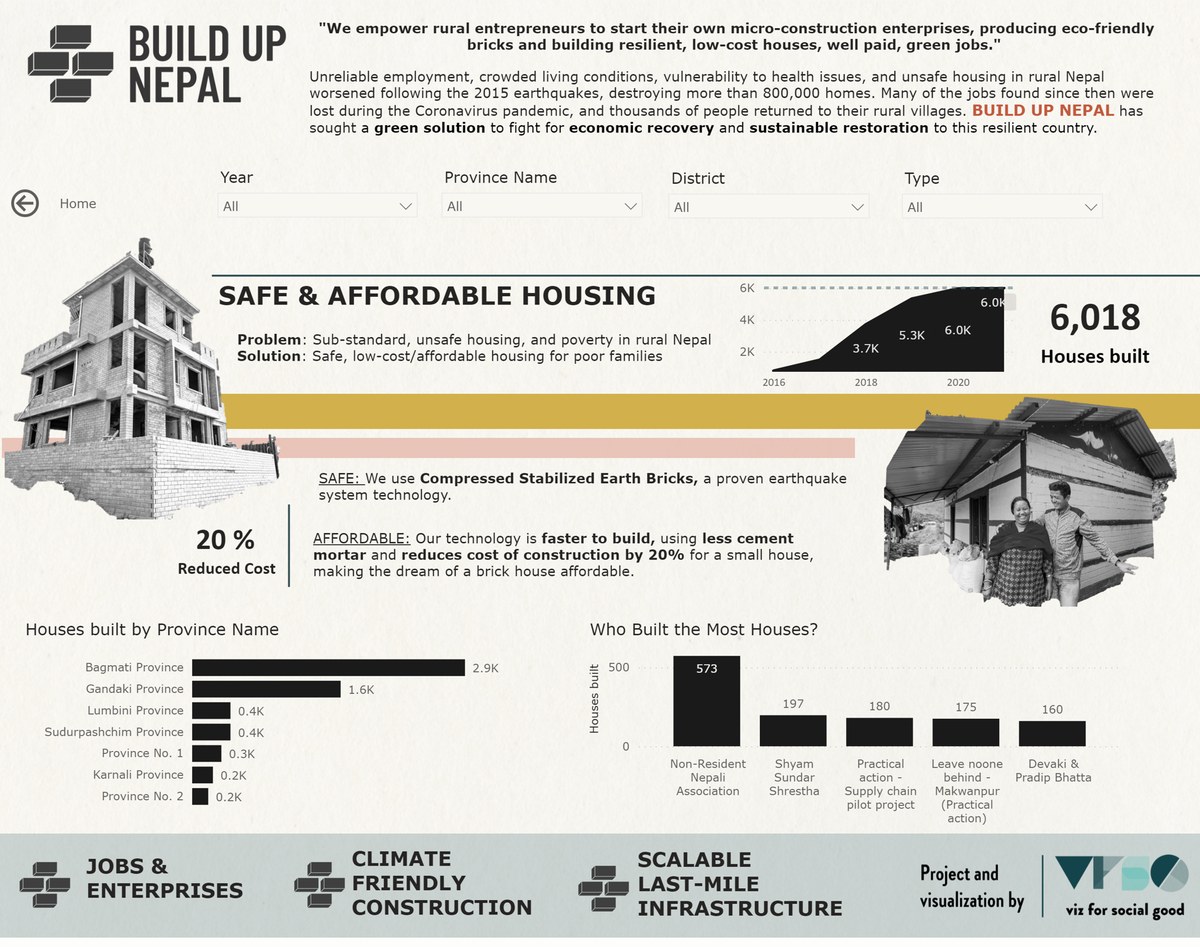 Build Up Nepal report detail 1