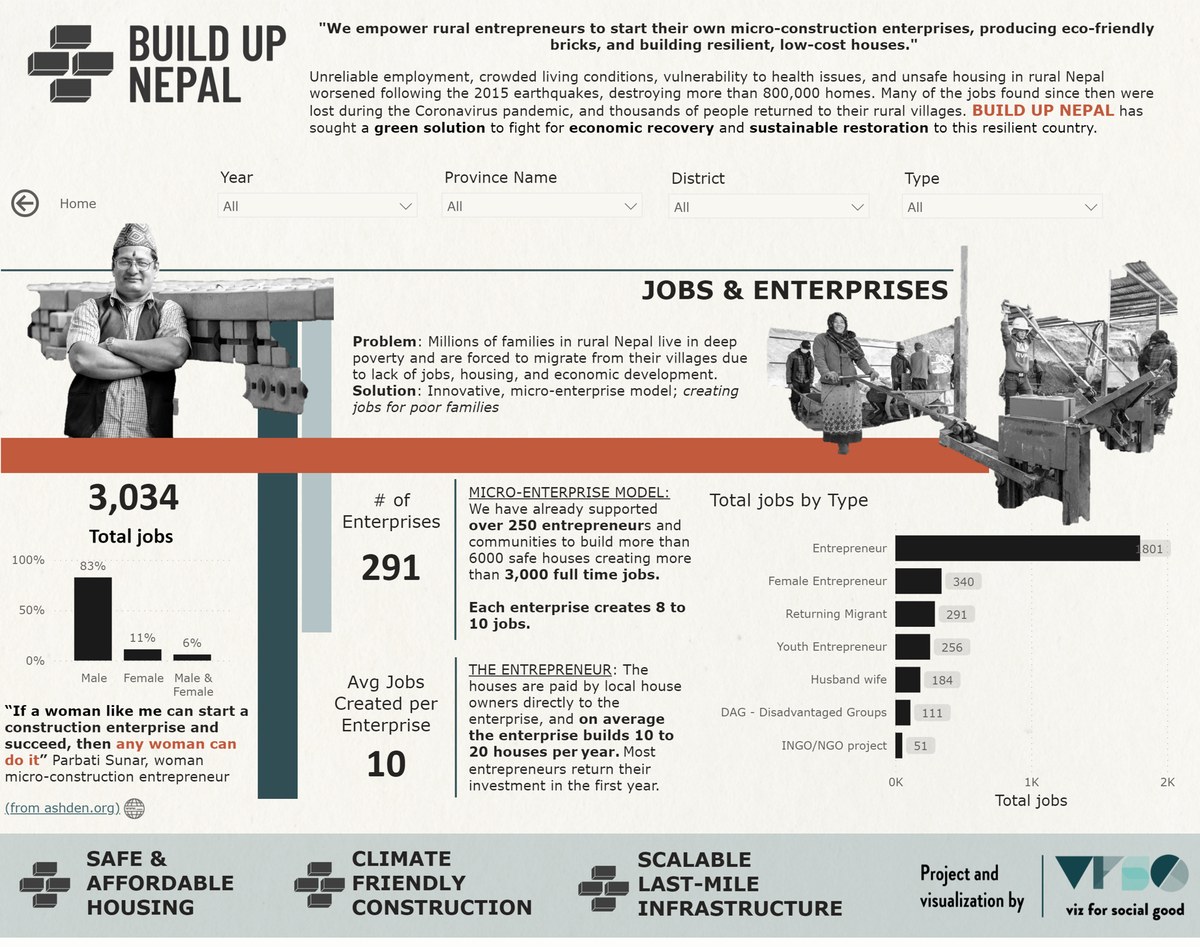 Build Up Nepal report detail 2