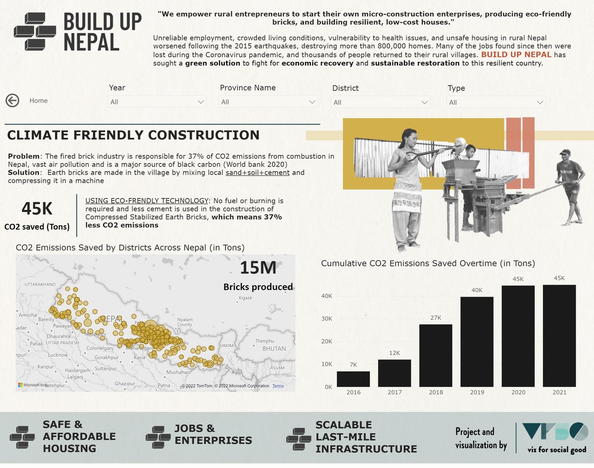 Build Up Nepal report detail 3