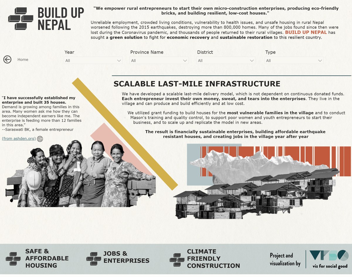 Build Up Nepal report detail 4